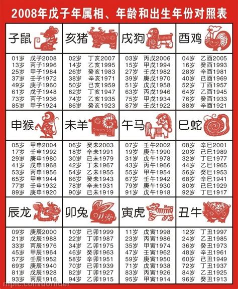 1940年生肖|【十二生肖年份】12生肖年齡對照表、今年生肖 